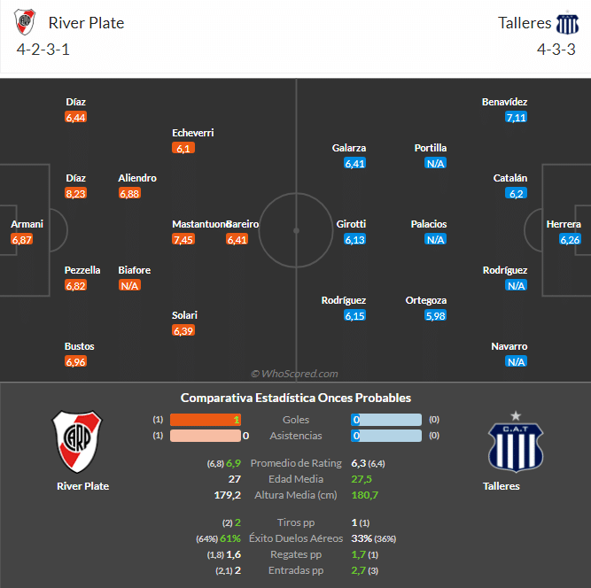 Alineaciones Previstas