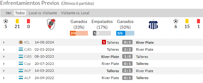 Cara a Cara River Plate - Talleres