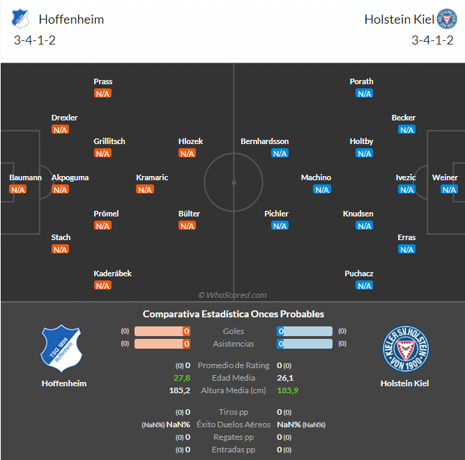 Alineaciones Probables Hoffenheim - Holstein Kiel
