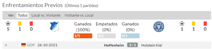 Cara a Cara Hoffenheim - Holstein Kiel